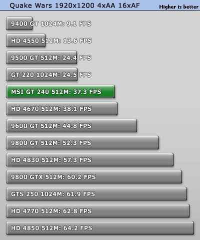 latest nvidia geforce gt 240 drivers