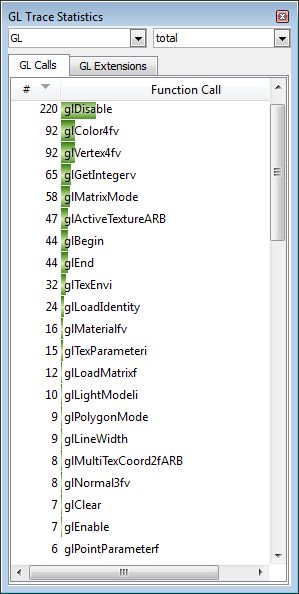 glslDevil  - OpenCL calls statistics