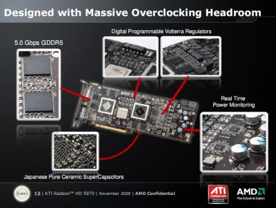Radeon HD 5970 Massive Overclocking Headroom