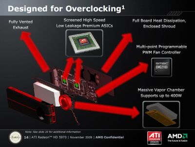 Radeon HD 5970 Massive Overclocking Headroom