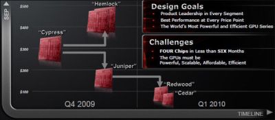 ATI Radeon HD 5000 series