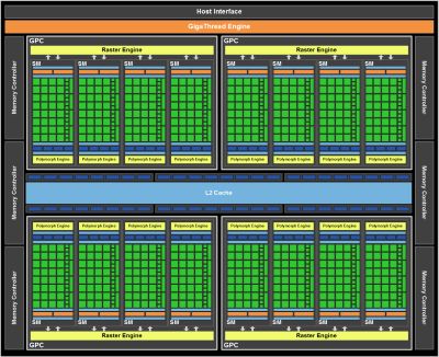 Fermi GT100 - Architecture overview