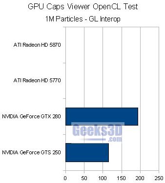 OpenCL 1M Particles demo - GL Interop