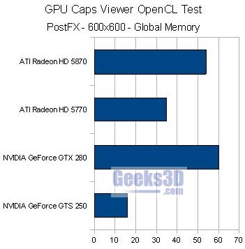 OpenCL Post FX demo - global memory
