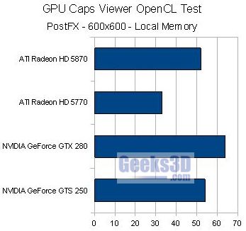 OpenCL Post FX demo - local memory