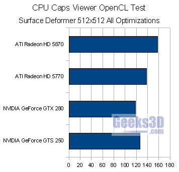 OpenCL Surface Deformer test