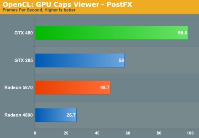 GeForce GTX 480 - OpenCL - PostFX / GPU Caps Viewer