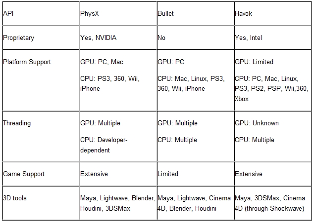 Havok Physics Sdk Download