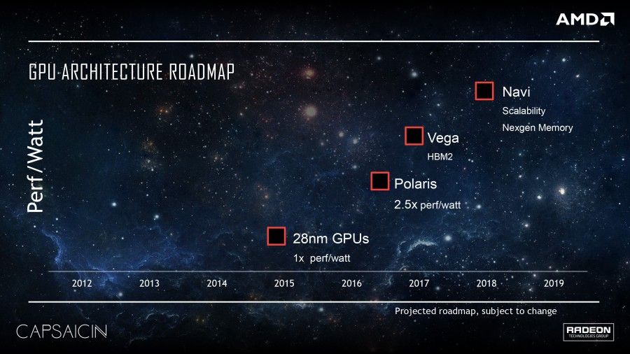 AMD GPU roadmap