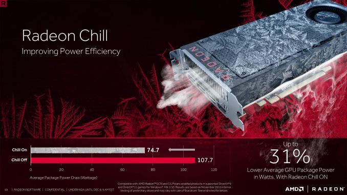 AMD Crimson ReLive Edition