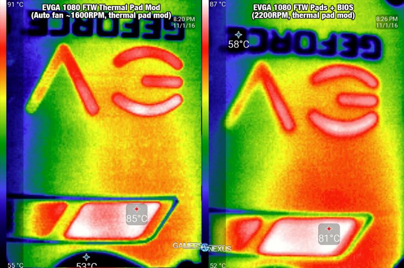 EVGA GTX 1080/1070 overheating issues - FurMark stress test