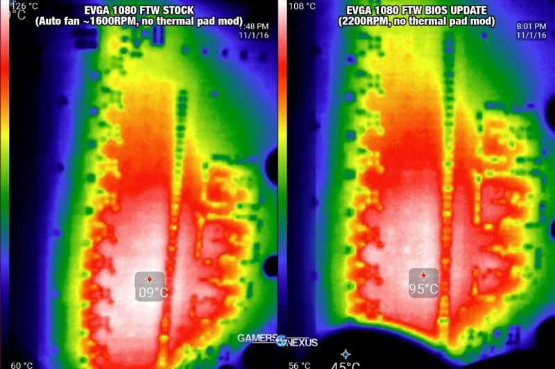 EVGA GTX 1080/1070 overheating issues - FurMark stress test