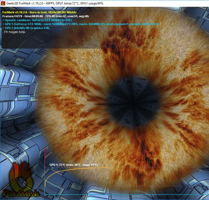 ASUS ROG Strix GL553VD Gaming Notebook - FurMark burn-in test