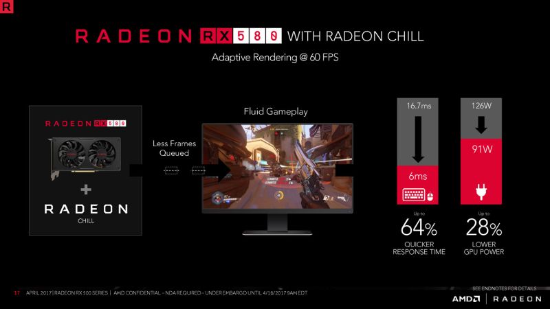 AMD Radeon RX 500 series
