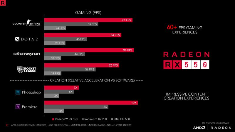 AMD Radeon RX 500 series
