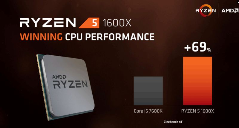 AMD Ryzen 5 1600x vs Intel Core i5 7600K