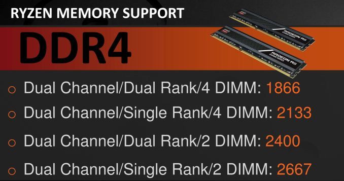 AMD Ryzen 5 memory support