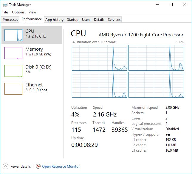 AMD Ryzen 7 Downcore control - TWO (1 + 1)
