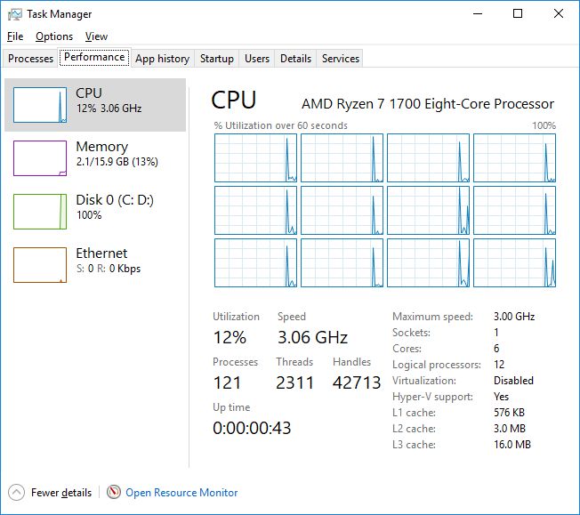 AMD Ryzen 7 Downcore control - SIX (3 + 3)