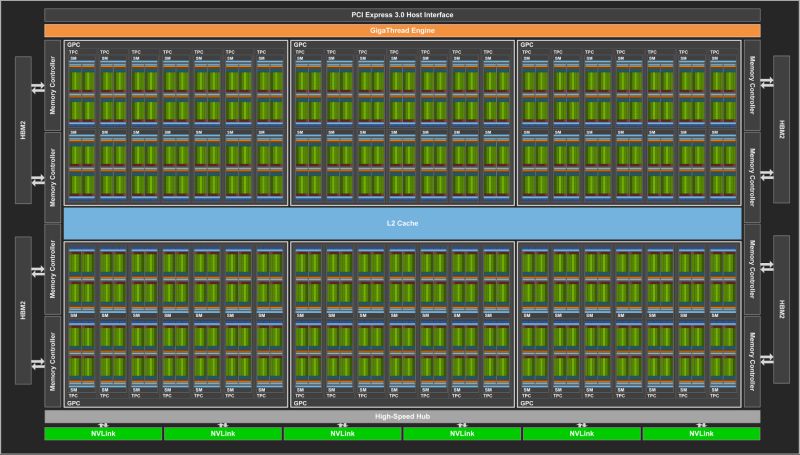 NVIDIA Volta GV100 diagram
