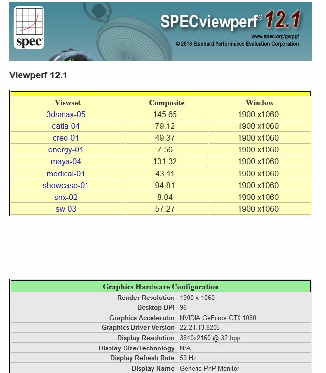 SPECviewperf scores: GeForce GTX 1080