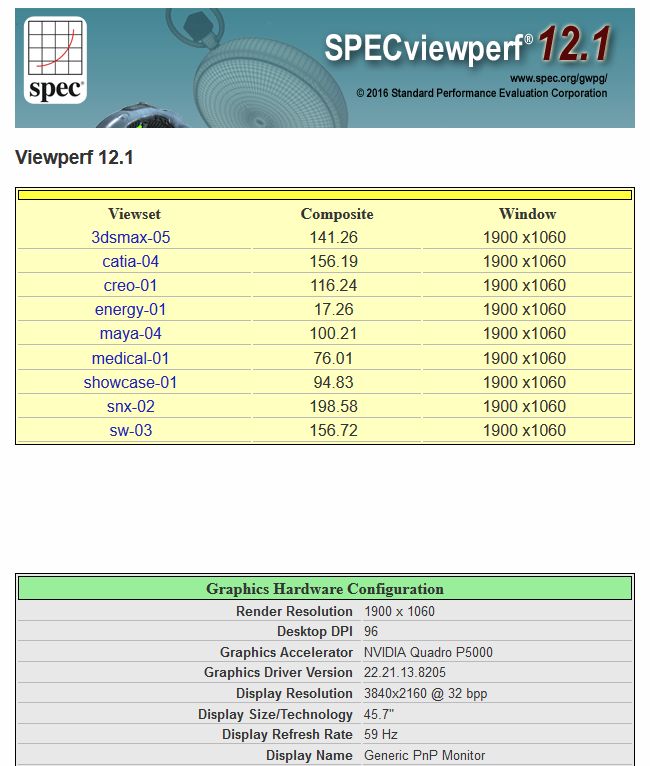 SPECviewperf scores: Quadro P5000