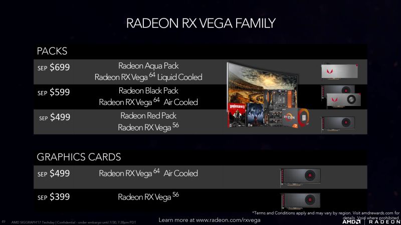 Radeon RX Vega family prices