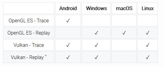 Google GAPID - OpenGL ES and Vulkan support