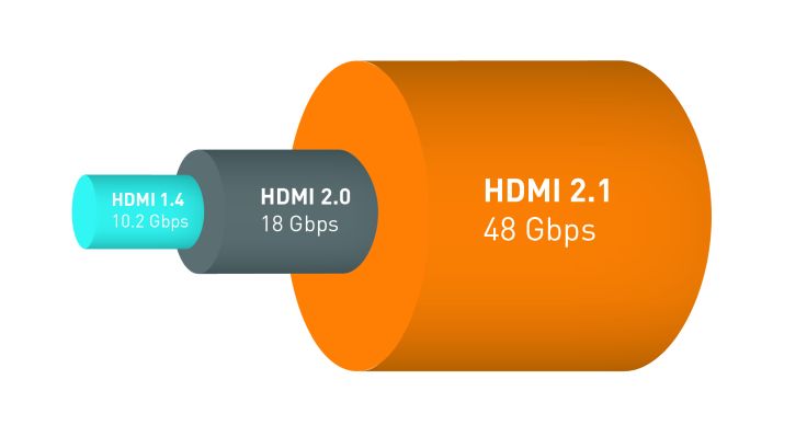 HDMI bandwidth comparison table