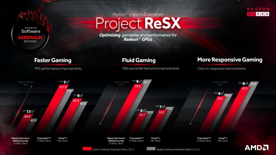 AMD Radeon Project ReSX
