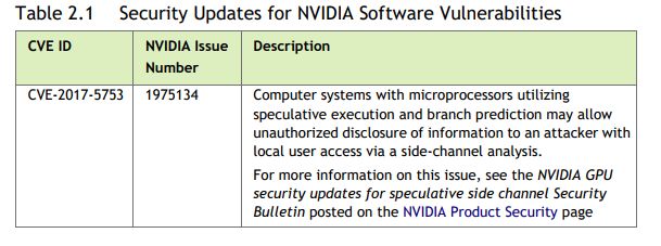 NVIDIA GeForce 390.65 + security update