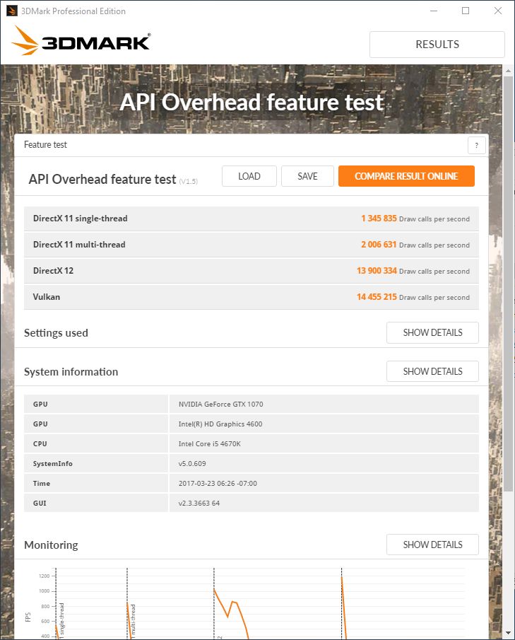 Looking At DirectX 12 Performance - 3DMark API Overhead Feature