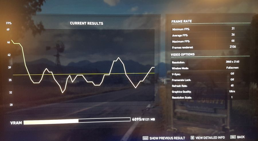 Far Cry 5 PC Performance Review