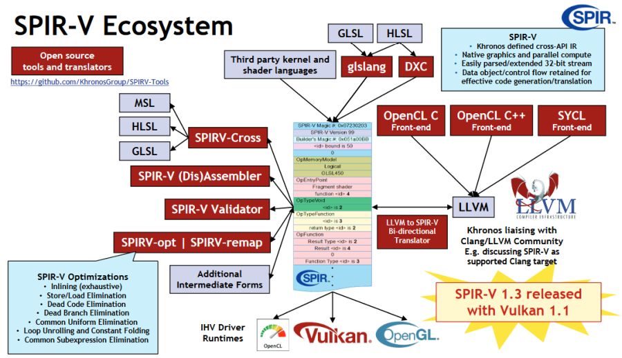 Vulkan 1.1 new features