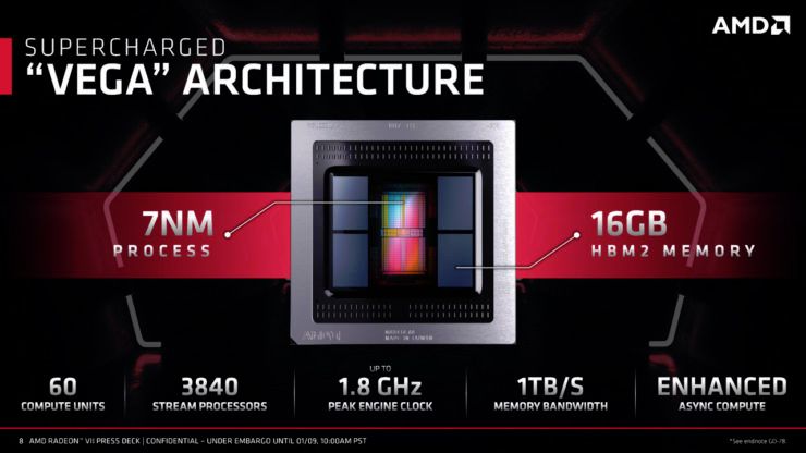 AMD Radeon VII - Vega 20 GPU