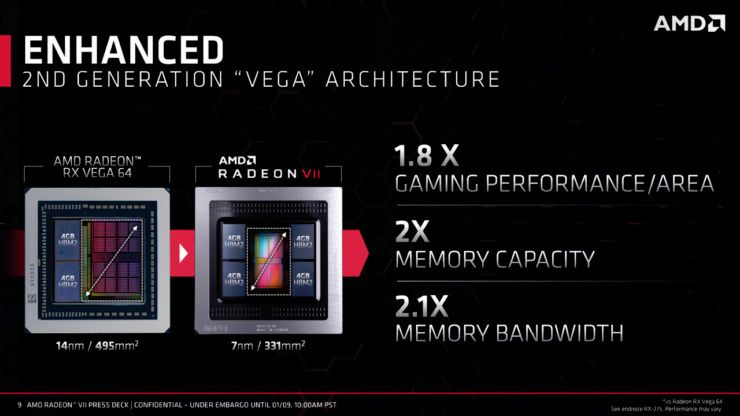 AMD Radeon VII - Vega 20 GPU