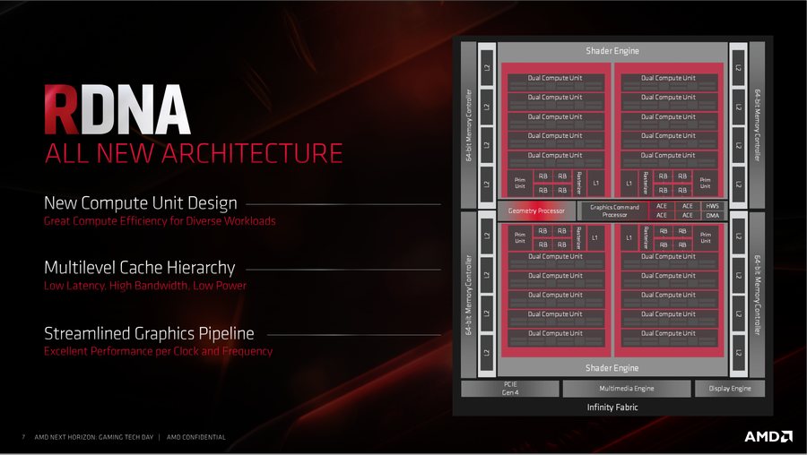 AMD RDNA architecture