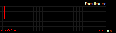 FurMark frametime + GeForce RTX 2070
