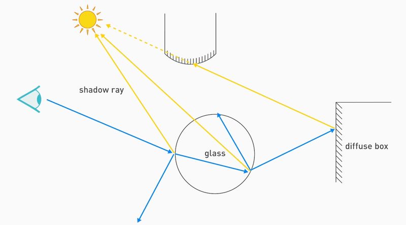 NVIDIA - Ray Tracing Essentials