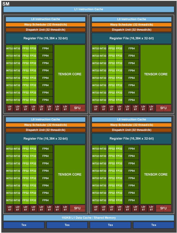 nvidia-ga100-sm-streaming-multiprocessor.jpg