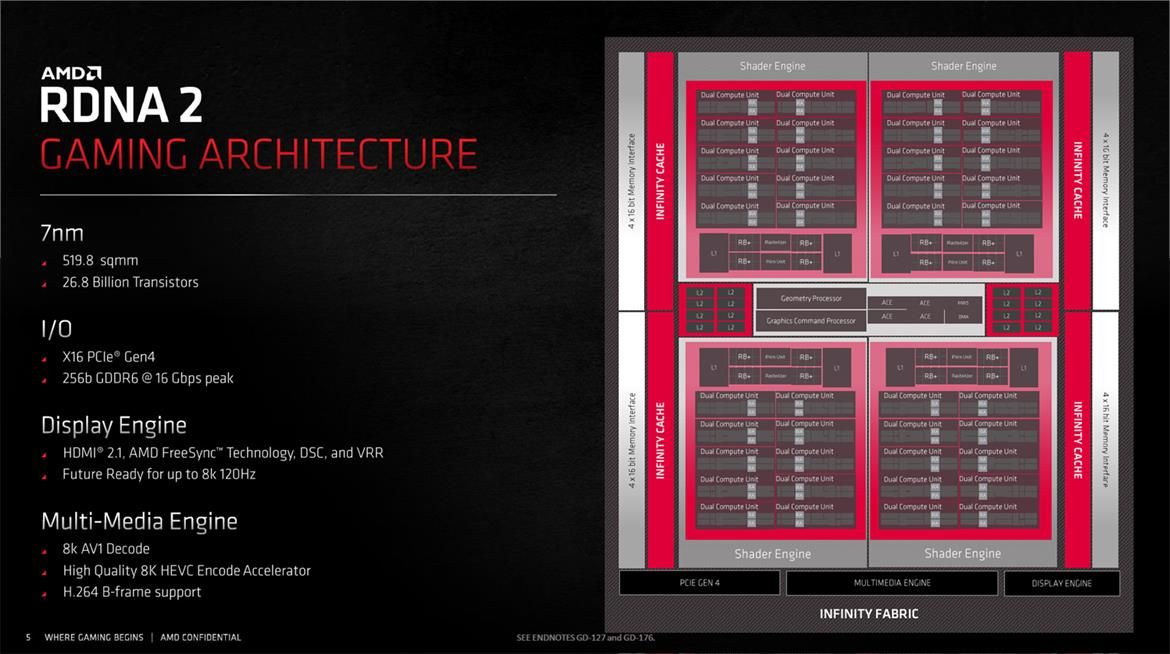 AMD RDNA2 architecture - Big Navi