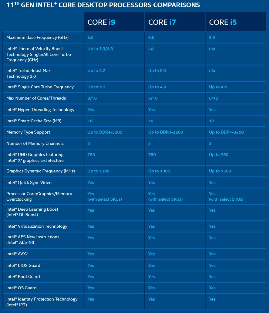 Intel core 11 поколения