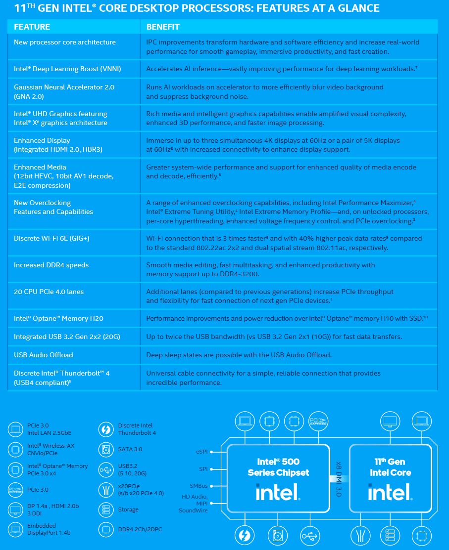 11th Gen Intel Core Desktop Processors (Rocket Lake-S) main features