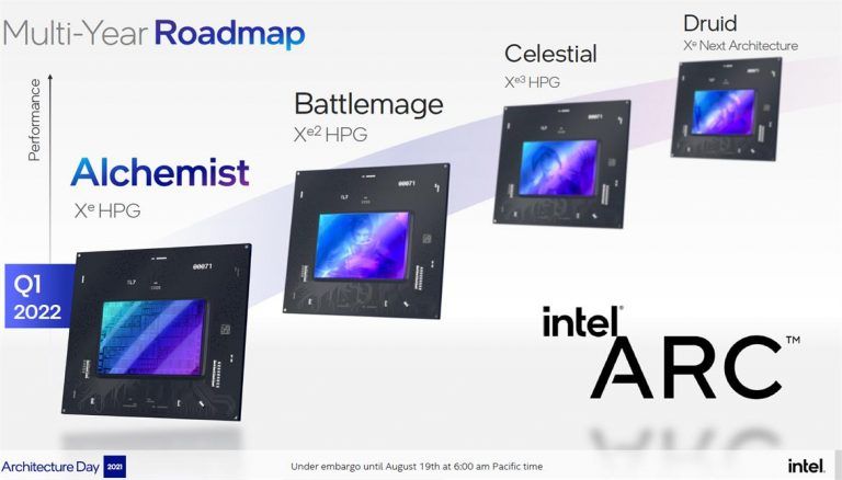 Intel Arc roadmap