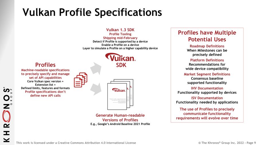 Vulkan 1.3 profiles