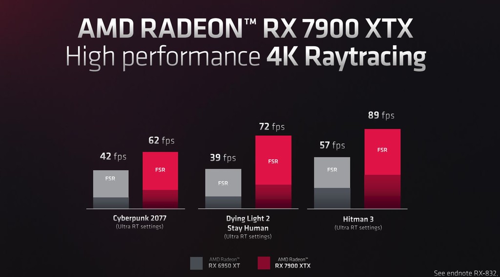 AMD Radeon Navi 31 ray tracing performance