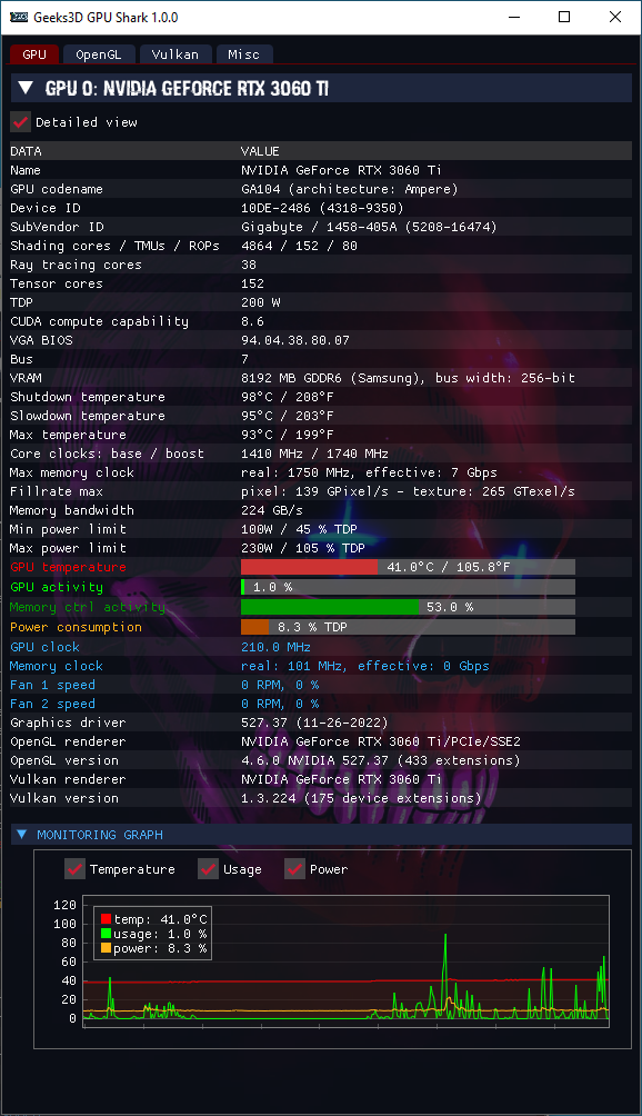 NVIDIA GeForce 527.37 + GPU Shark 2 + GeForce RTX 3060 Ti