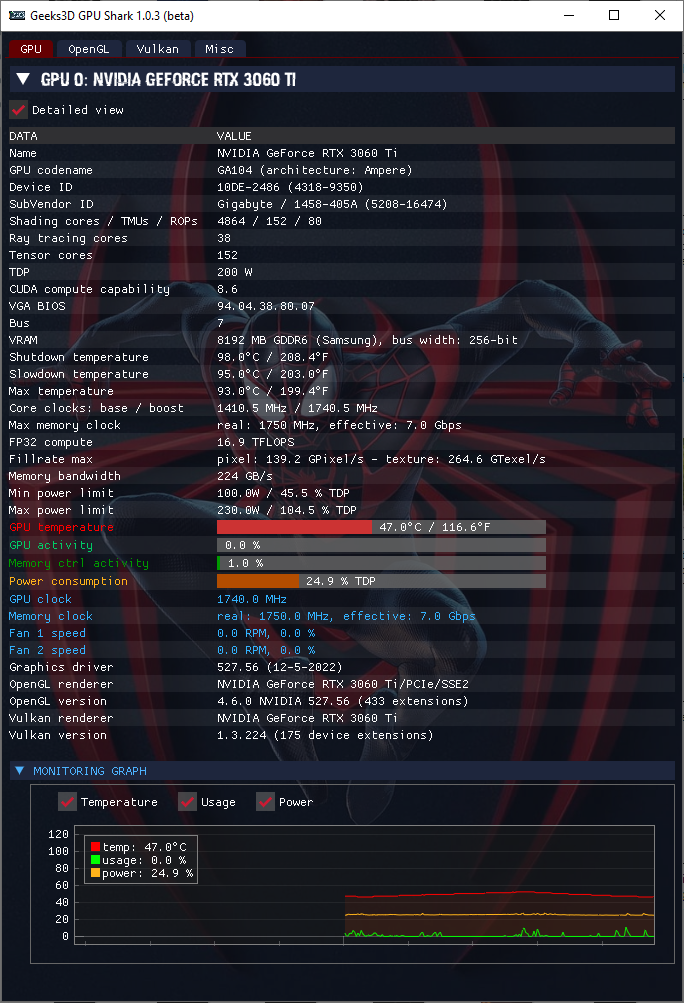 NVIDIA GeForce 527.56 + GPU Shark 2 + GeForce RTX 3060 Ti