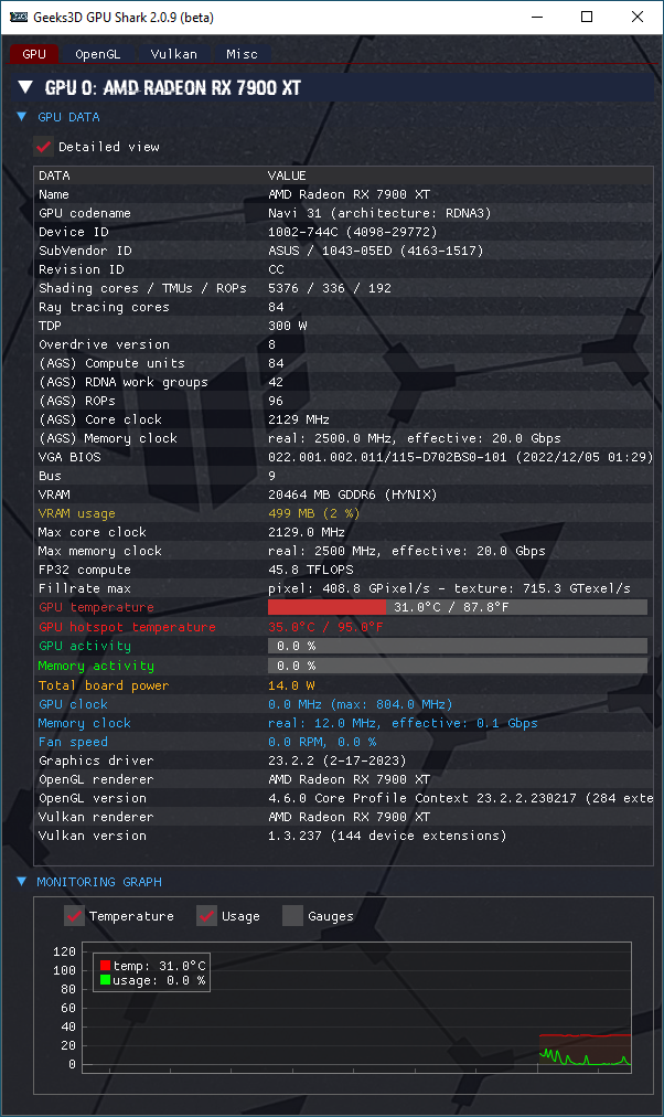 ASUS TUF Radeon RX 7900 XT OC 20GB - GPU Shark 2