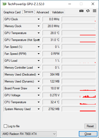 SAPPHIRE Radeon RX 7900 XTX Nitro+ 24GB - GPU-Z, hardware sensors